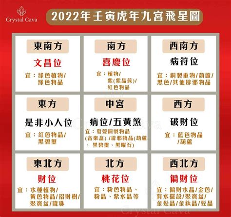 九宮飛星2022